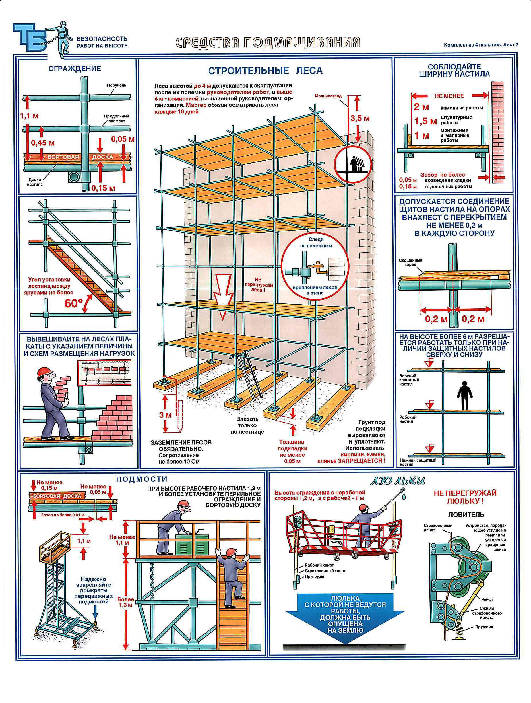 Конструкция инвентарных подмостей